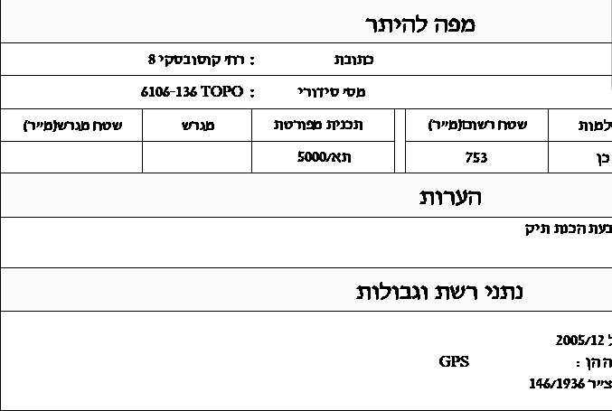 אותו חלון Revit אחרי התיקון: הכיתובים קריאים ובמקומם.